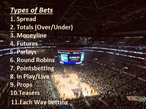 Read more about the article Types of Bets and Wagers